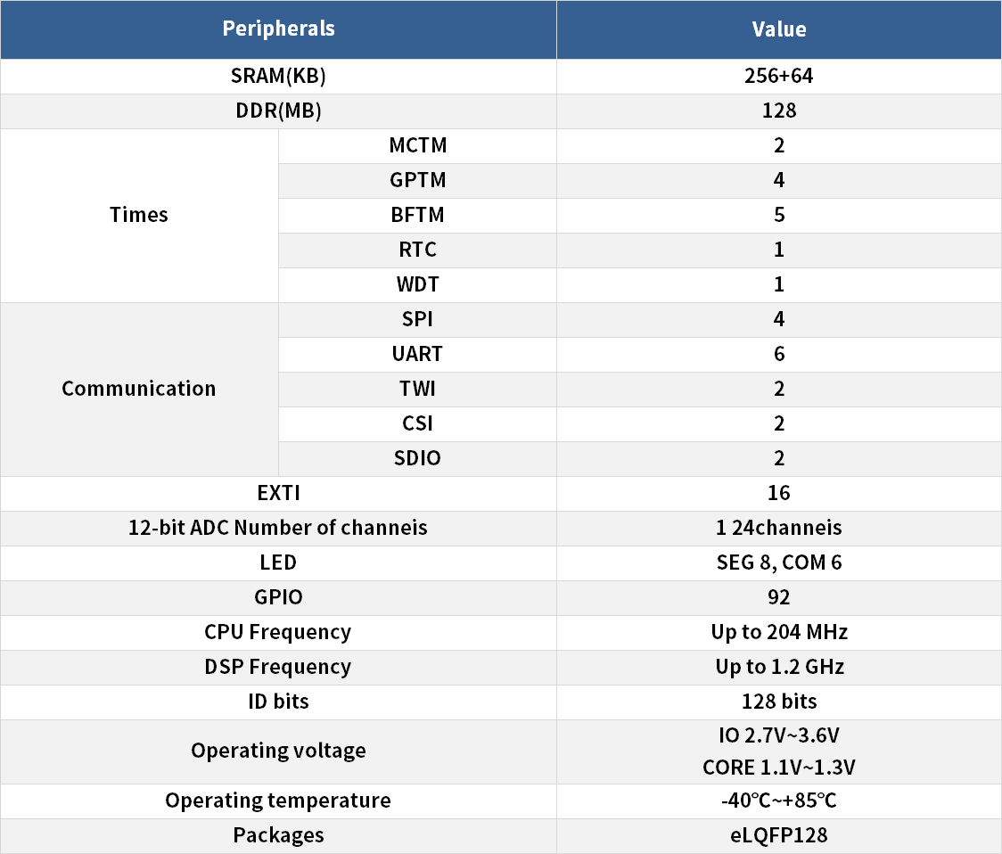 1641526438541891.png 580參數.png