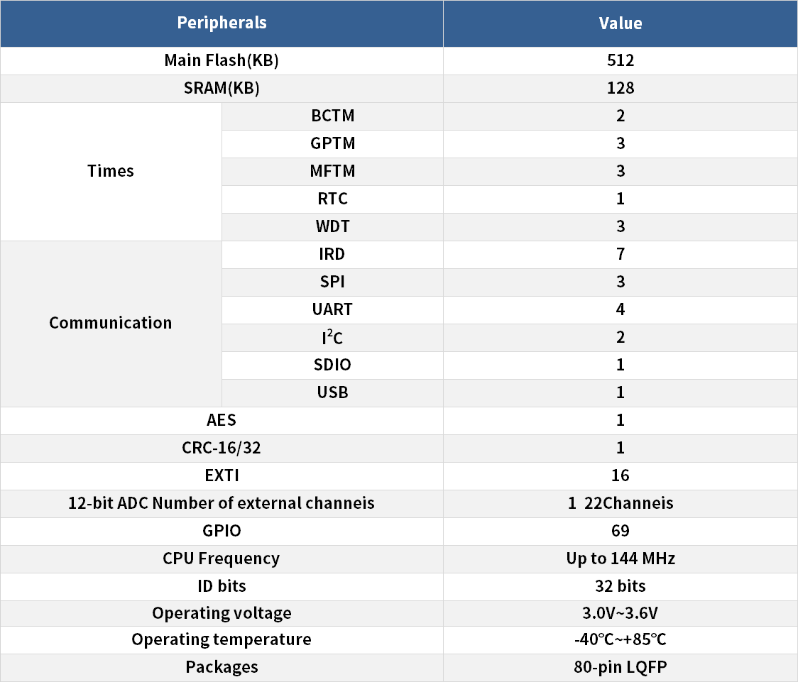 1641536904131230.png 103參數.png